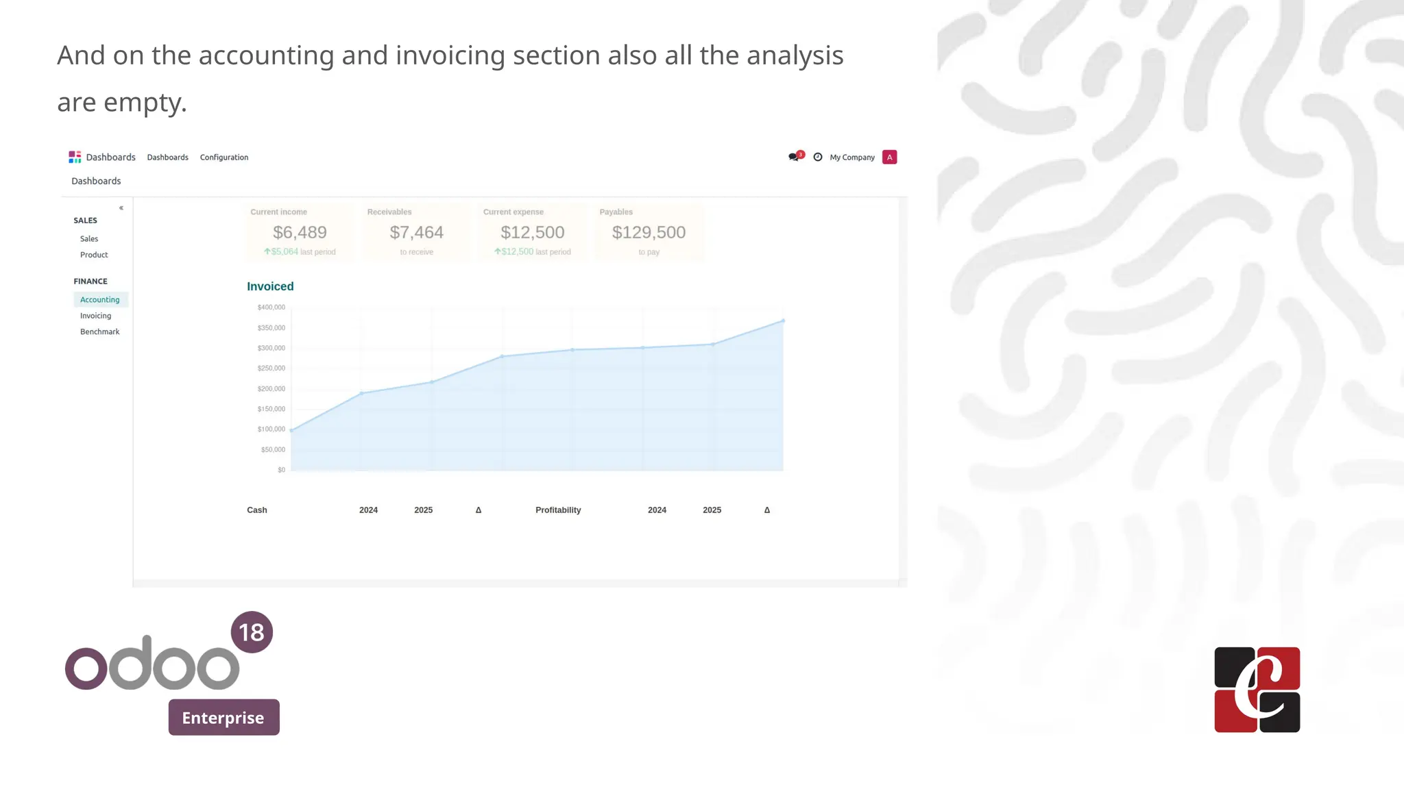 Enterprise
And on the accounting and invoicing section also all the analysis
are empty.
 