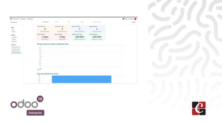 Dashboard Overview in Odoo 18 - Odoo Slides | PPTX