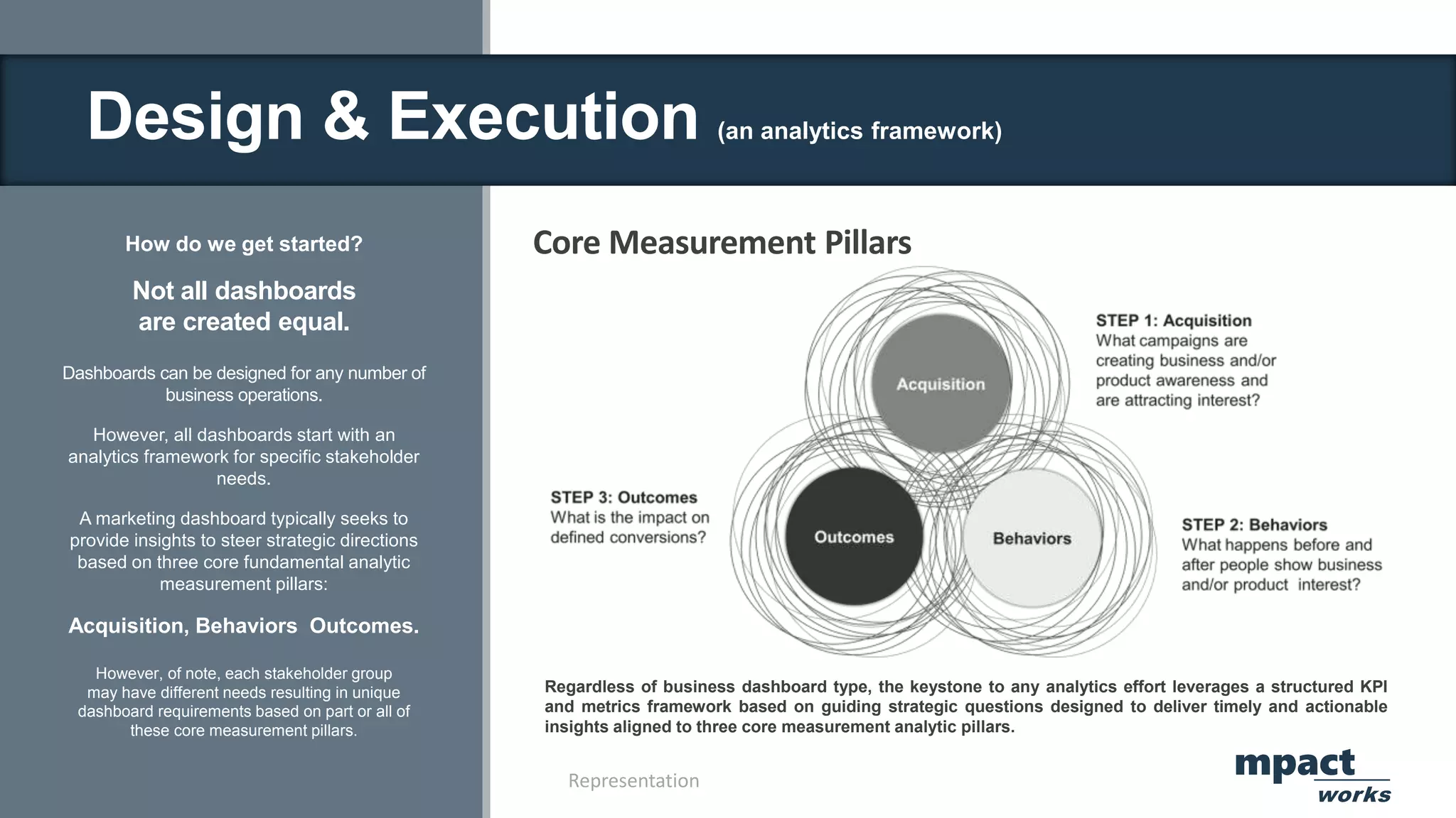 Design & Execution (an analytics framework)
How do we get started?
Not all dashboards
are created equal.
Dashboards can be designed for any number of
business operations.
However, all dashboards start with an
analytics framework for specific stakeholder
needs.
A marketing dashboard typically seeks to
provide insights to steer strategic directions
based on three core fundamental analytic
measurement pillars:
Acquisition, Behaviors Outcomes.
However, of note, each stakeholder group
may have different needs resulting in unique
dashboard requirements based on part or all of
these core measurement pillars.
Regardless of business dashboard type, the keystone to any analytics effort leverages a structured KPI
and metrics framework based on guiding strategic questions designed to deliver timely and actionable
insights aligned to three core measurement analytic pillars.
mpact
works
Core Measurement Pillars
Representation
 