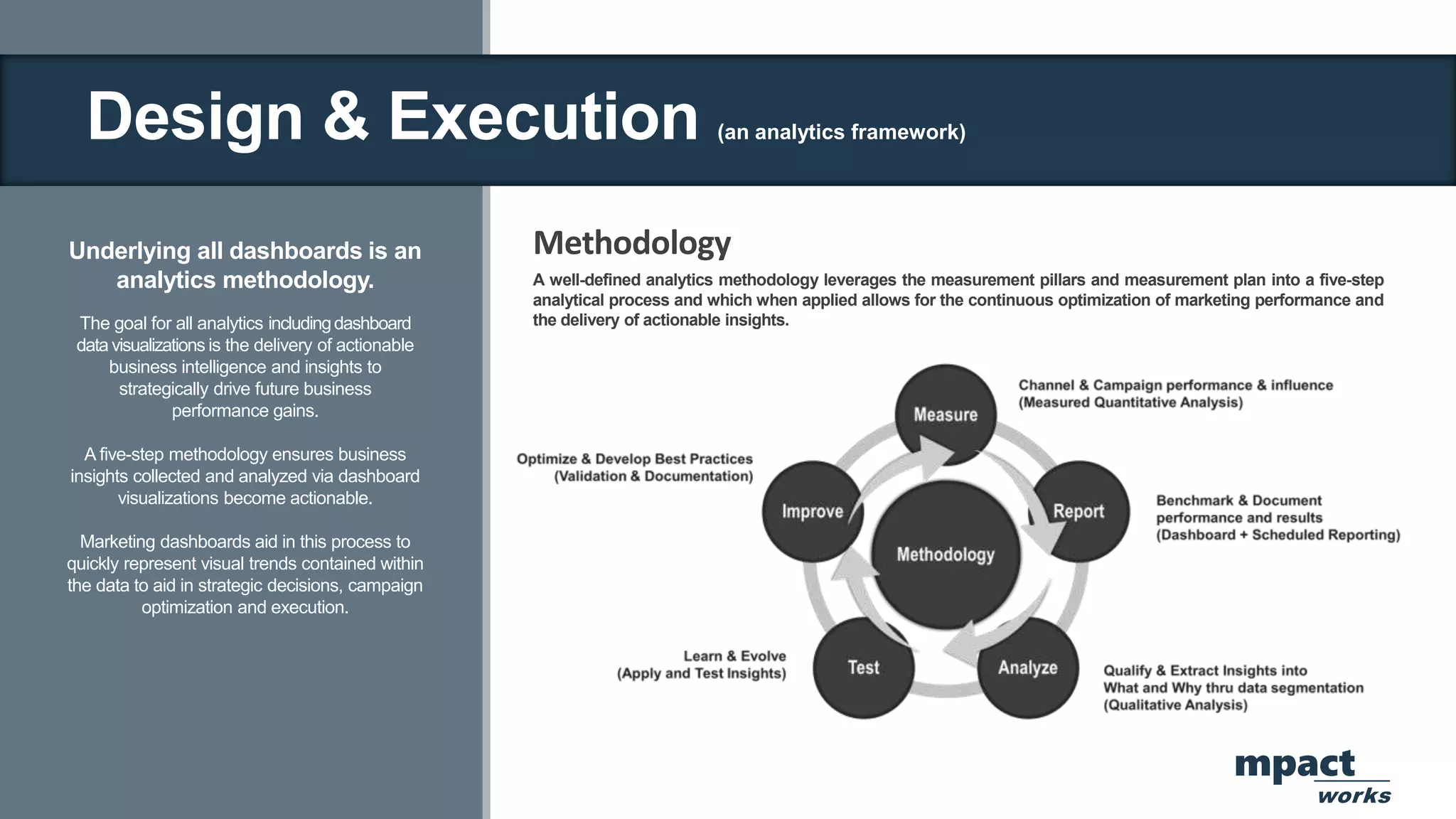 mpact
works
A well-defined analytics methodology leverages the measurement pillars and measurement plan into a five-step
analytical process and which when applied allows for the continuous optimization of marketing performance and
the delivery of actionable insights.
Methodology
Underlying all dashboards is an
analytics methodology.
The goal for all analytics includingdashboard
data visualizations is the delivery of actionable
business intelligence and insights to
strategically drive future business
performance gains.
A five-step methodology ensures business
insights collected and analyzed via dashboard
visualizations become actionable.
Marketing dashboards aid in this process to
quickly represent visual trends contained within
the data to aid in strategic decisions, campaign
optimization and execution.
Design & Execution (an analytics framework)
 