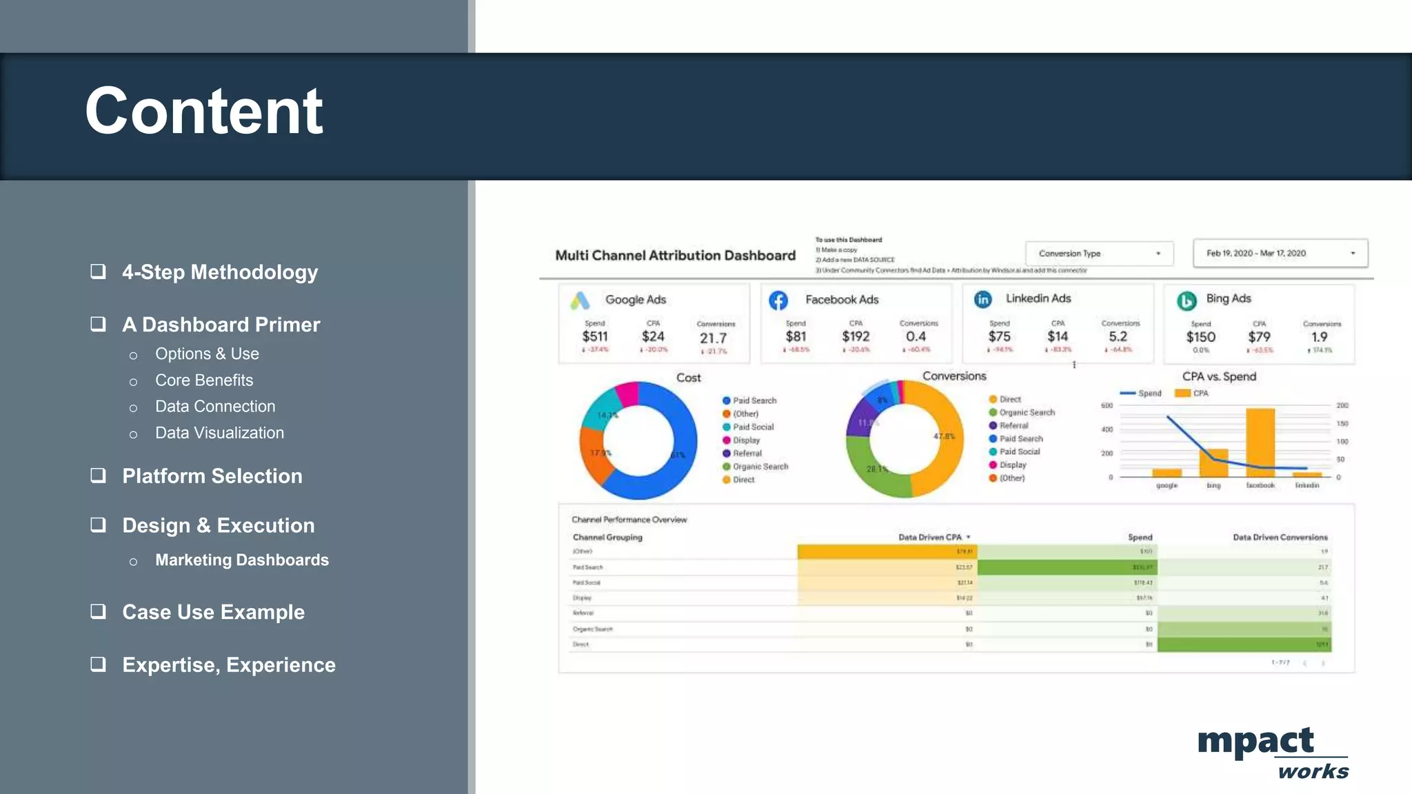 Content
 4-Step Methodology
 A Dashboard Primer
o Options & Use
o Core Benefits
o Data Connection
o Data Visualization
 Platform Selection
 Design & Execution
o Marketing Dashboards
 Case Use Example
 Expertise, Experience
mpact
works
 