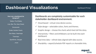 Dashboard Visualizations
How can a dashboard be
designed?
Tables, PivotTables
Line, Bar, Pie, Area Charts
Scorecards
Bullet, Bubble Charts
Geo Maps, Heatmaps
Treemaps
Sparklines, Gauges
…more
Dashboards are completely customizable for each
stakeholder dashboard environment.
 Cloud-based – virtual cross-device access.
 Style design – selectable colors, fonts and themes.
 Graphic design – choose the charts which best tell the story.
 Interactivity – filters and drilldowns can be built into each
dashboard.
 Real-time data – refresh data aligned with data source.
 Sharability – export/schedule PDF reports or shareable links.
Dashboard Primer
mpact
works
 