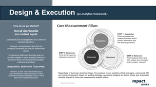 Design & Execution (an analytics framework)
How do we get started?
Not all dashboards
are created equal.
Dashboards can be designed for any number of
business operations.
However, all dashboards start with an
analytics framework for specific stakeholder
needs.
A marketing dashboard typically seeks to
provide insights to steer strategic directions
based on three core fundamental analytic
measurement pillars:
Acquisition, Behaviors Outcomes.
However, of note, each stakeholder group
may have different needs resulting in unique
dashboard requirements based on part or all of
these core measurement pillars.
Regardless of business dashboard type, the keystone to any analytics effort leverages a structured KPI
and metrics framework based on guiding strategic questions designed to deliver timely and actionable
insights aligned to three core measurement analytic pillars.
mpact
works
Core Measurement Pillars
Representation
 