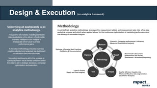 mpact
works
A well-defined analytics methodology leverages the measurement pillars and measurement plan into a five-step
analytical process and which when applied allows for the continuous optimization of marketing performance and
the delivery of actionable insights.
Methodology
Underlying all dashboards is an
analytics methodology.
The goal for all analytics includingdashboard
data visualizations is the delivery of actionable
business intelligence and insights to
strategically drive future business
performance gains.
A five-step methodology ensures business
insights collected and analyzed via dashboard
visualizations become actionable.
Marketing dashboards aid in this process to
quickly represent visual trends contained within
the data to aid in strategic decisions, campaign
optimization and execution.
Design & Execution (an analytics framework)
 
