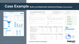 Ecommerce | Revenue Examples
https://datastudio.google.com/gallery
Case Example Multi-Level Stakeholder Dashboard Designs (representation)
 