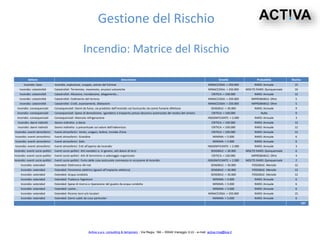 Gestione del Rischio 
Dashboard assicurativa 
Petit Hotel - Lido di Camaiore 
Activa s.a.s. consulting & temporary - Via Regia, 166 – 55049 Viareggio (LU) - e-mail: activa.rma@live.it 
 