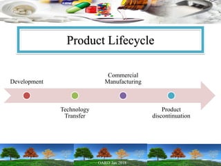 Product Lifecycle
Development
Technology
Transfer
Commercial
Manufacturing
Product
discontinuation
 