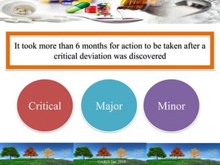 It took more than 6 months for action to be taken after a
critical deviation was discovered
Critical Major Minor
 