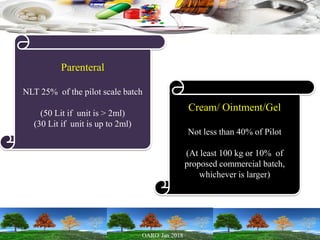 Parenteral
NLT 25% of the pilot scale batch
(50 Lit if unit is > 2ml)
(30 Lit if unit is up to 2ml)
Cream/ Ointment/Gel
Not less than 40% of Pilot
(At least 100 kg or 10% of
proposed commercial batch,
whichever is larger)
 