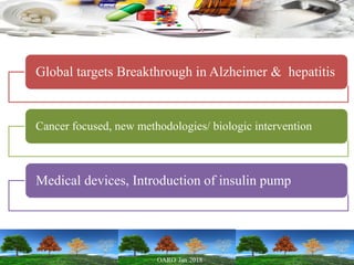 Global targets Breakthrough in Alzheimer & hepatitis
Cancer focused, new methodologies/ biologic intervention
Medical devices, Introduction of insulin pump
 