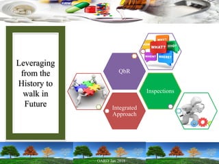 Leveraging
from the
History to
walk in
Future Integrated
Approach
Inspections
QbR
 