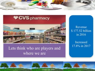 Revenue
$ 177.52 billion
in 2016
Increased
17.8% in 2017
Lets think who are players and
where we are
 