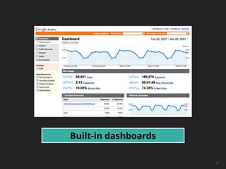 Dashboards: Using data to find out what's really going on