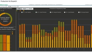 Dashboards | PDF