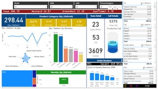 Sample BI Dashboards | PDF