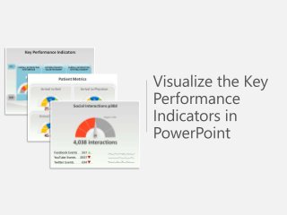 Sample Use of Dashboards Key Performance Indicators Measure Gauge Decide - Editable PowerPoint Presentation