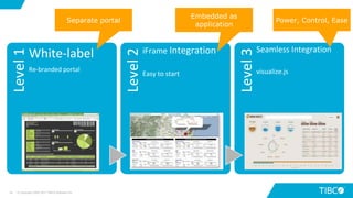 Back to Basics: Dashboards 101 | PPTX