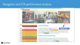Navigation and CTA performance analysis
 