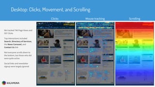 We tracked 746 Page Views and
597 Clicks
Top interactions included
Search, Directory of Services,
the News Carousel, and
Contact Us link
Not everyone scrolls down to
the bottom, but those who did
were quite active
Social links and newsletter
signup were largely ignored
Desktop: Clicks, Movement, and Scrolling
Clicks Mouse tracking Scrolling
 