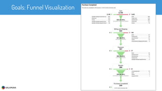 Goals: Funnel Visualization
 