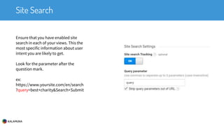 Site Search
Ensure that you have enabled site
search in each of your views. This the
most specific information about user
intent you are likely to get.
Look for the parameter after the
question mark.
ex:
https://www.yoursite.com/en/search
?query=best+charity&Search+Submit
 