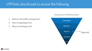 UTM links should seek to answer the following
1. Where is the traffic coming from?
2. How is it getting to me?
3. Why is it coming to me?
Required
 