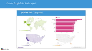 Custom Google Data Studio report
 