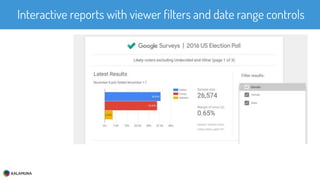 Interactive reports with viewer filters and date range controls
 