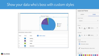 Show your data who’s boss with custom styles
 