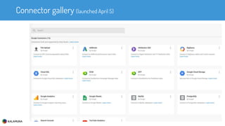 Connector gallery (launched April 5)
 