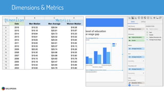 Dimensions & Metrics
 