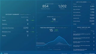 Twitter
 
