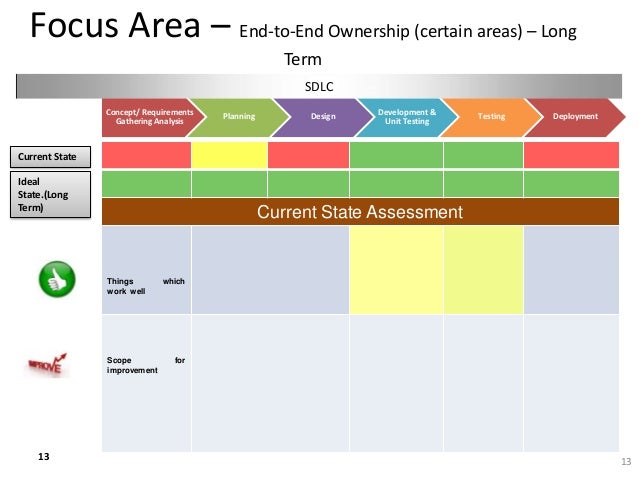 reporting requirement template