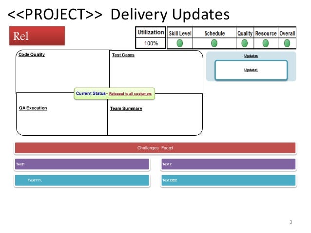 powerpoint project status dashboard template
