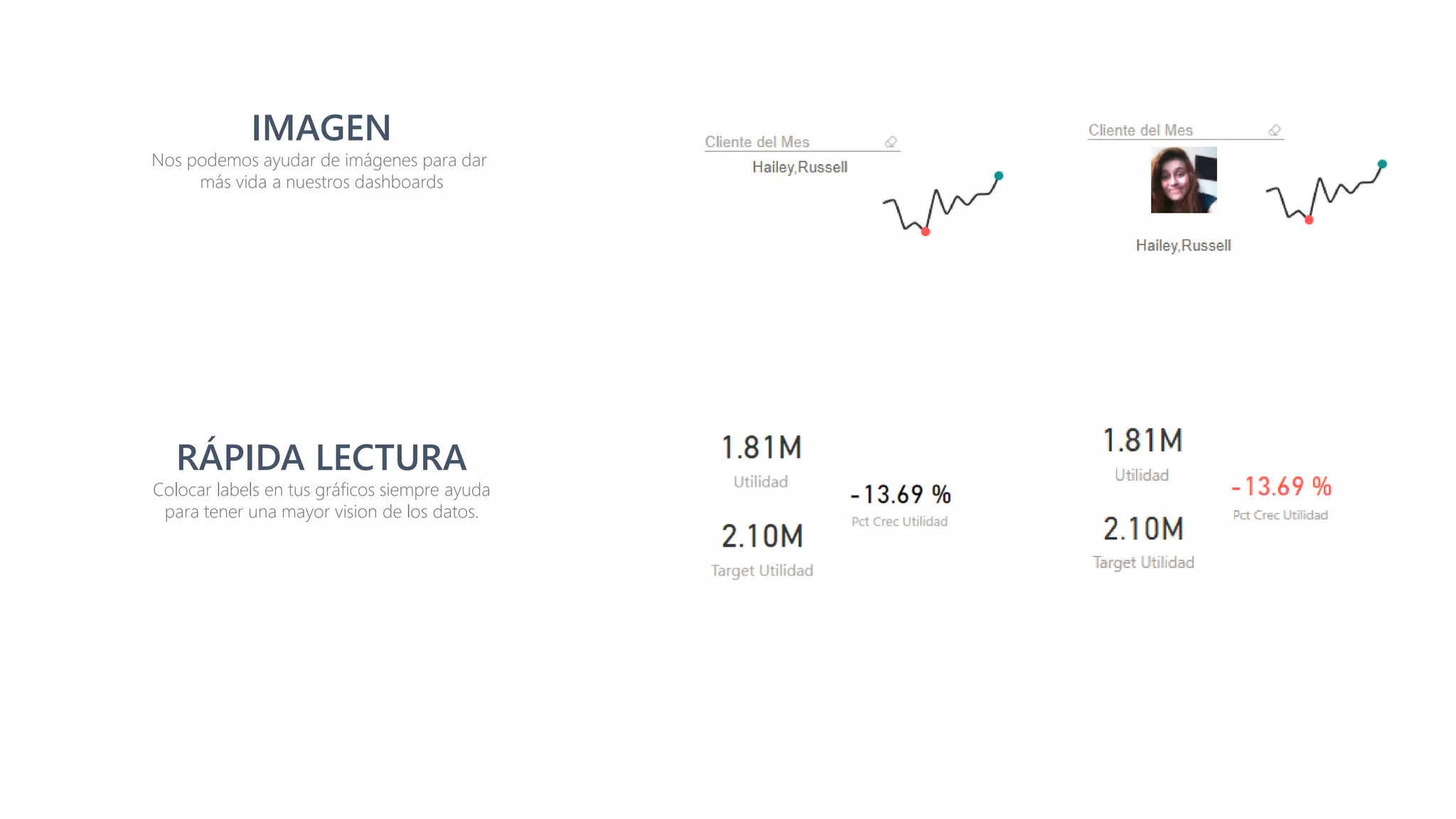 Dashboards de Alto Impacto con Power BI | PDF