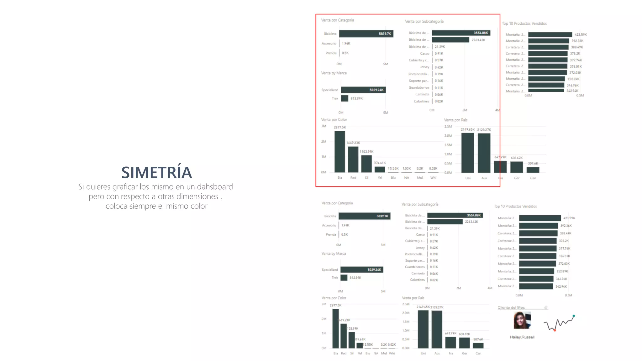 Dashboards de Alto Impacto con Power BI | PDF