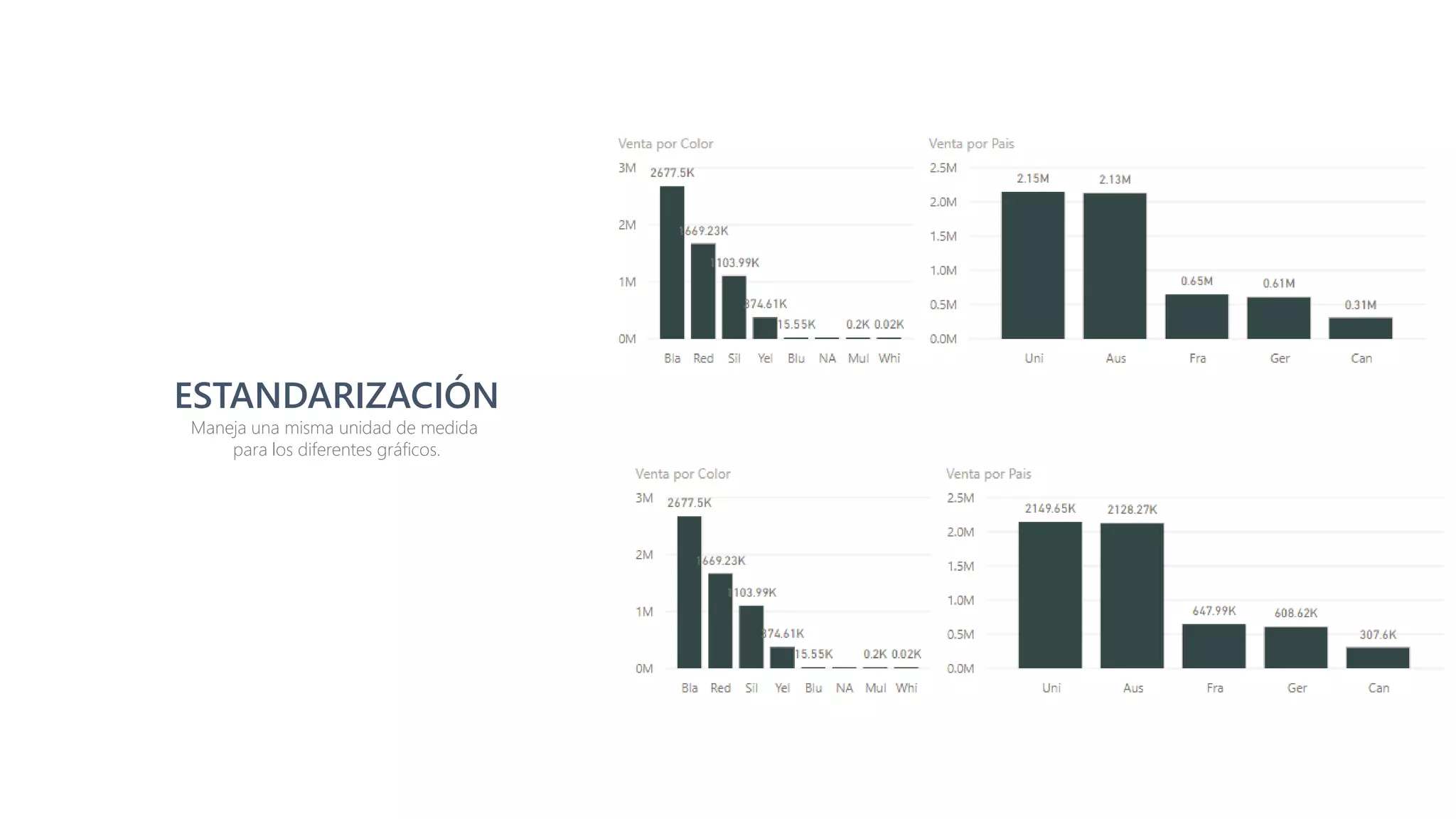 Dashboards de Alto Impacto con Power BI | PDF