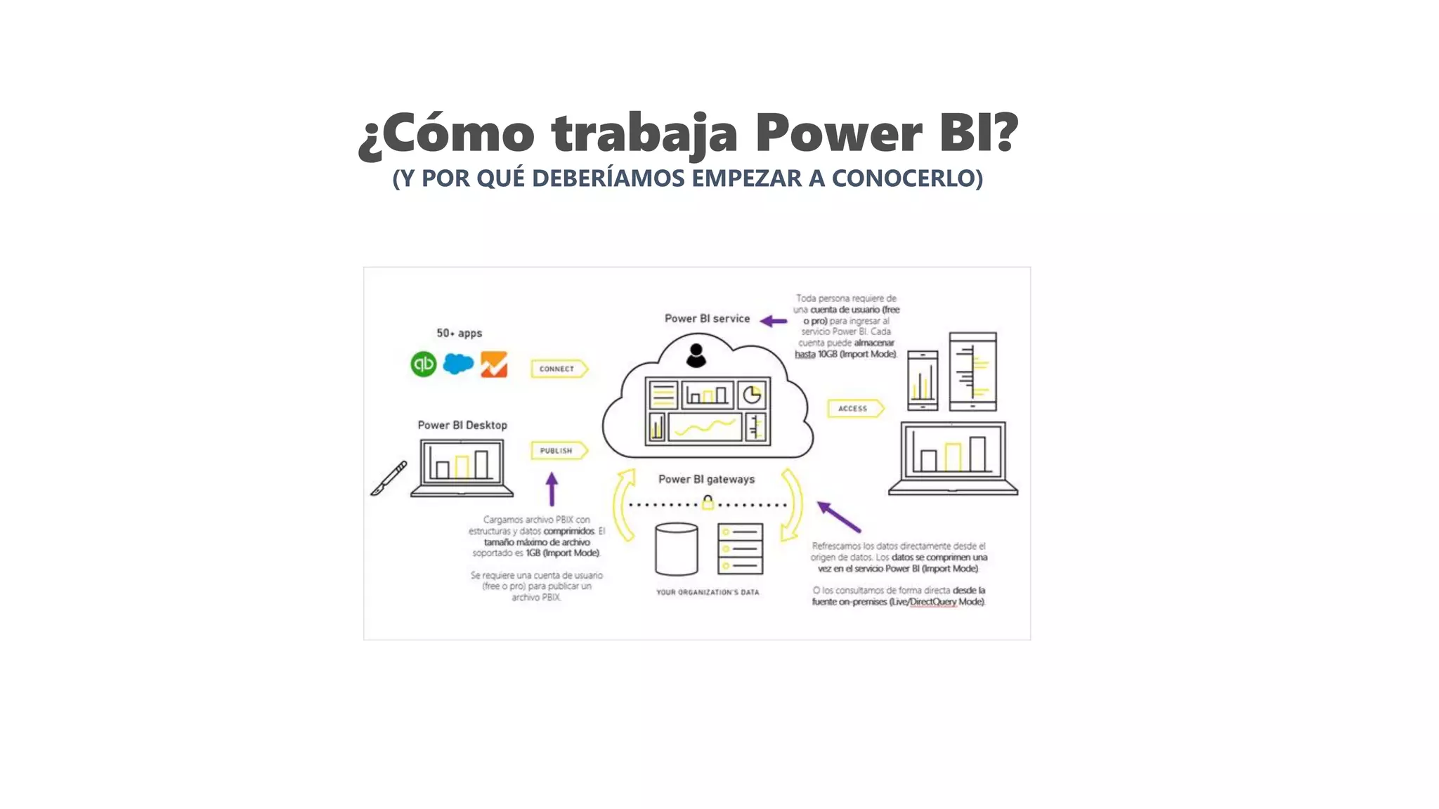 Dashboards de Alto Impacto con Power BI | PPT