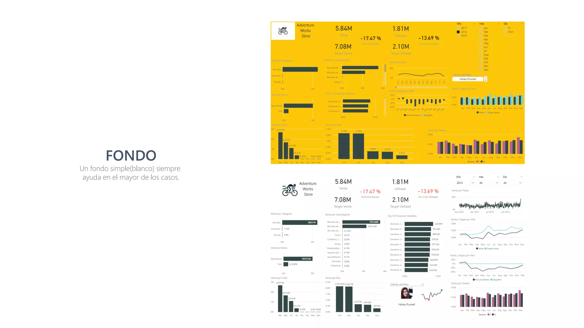 Dashboards de Alto Impacto con Power BI | PDF