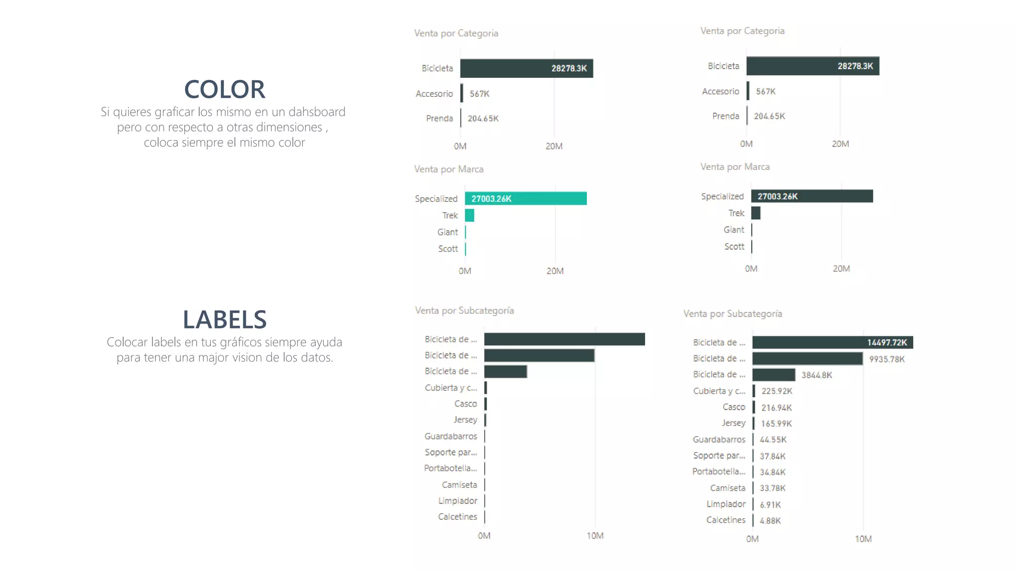 Dashboards de Alto Impacto con Power BI | PDF