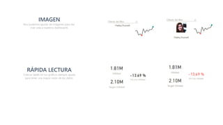 Dashboards de Alto Impacto con Power BI | PDF