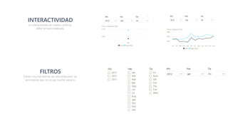 Dashboards de Alto Impacto con Power BI | PDF