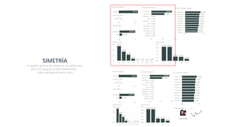 Dashboards de Alto Impacto con Power BI | PDF
