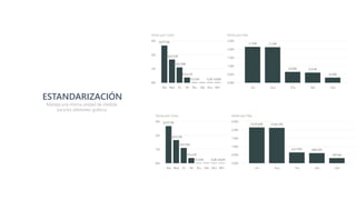 Dashboards de Alto Impacto con Power BI | PDF