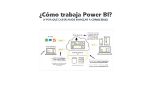 Dashboards de Alto Impacto con Power BI | PDF