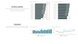 Dashboards de Alto Impacto con Power BI | PDF