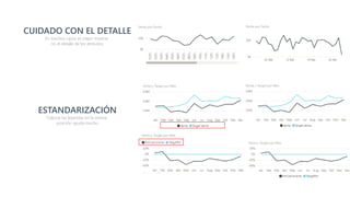 Dashboards de Alto Impacto con Power BI | PDF