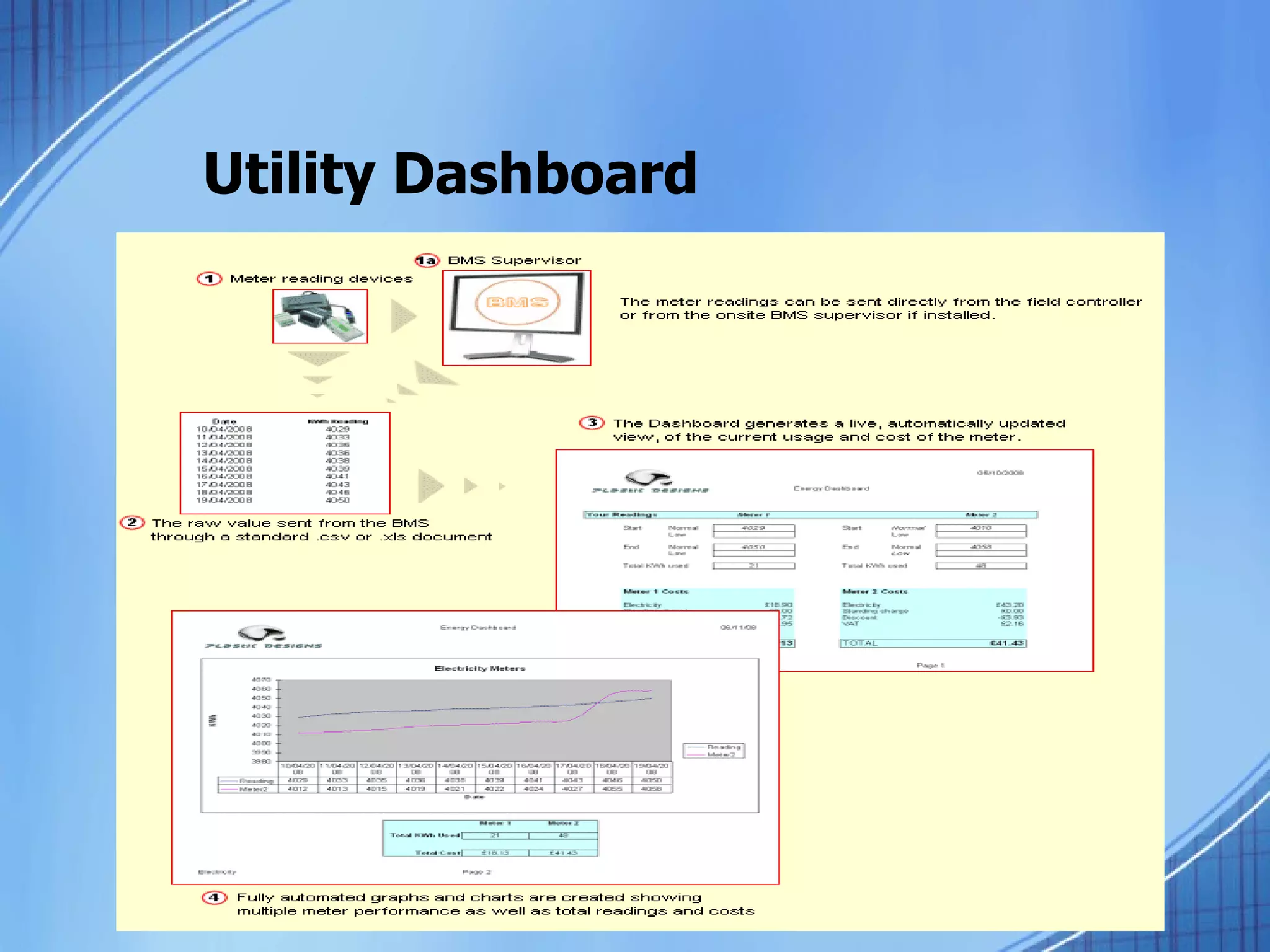 Dashboards In ISU PPT