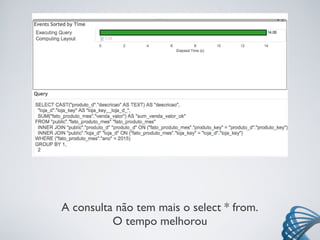 A consulta não tem mais o select * from.
O tempo melhorou
 