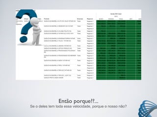 Então porque??...
Se o deles tem toda essa velocidade, porque o nosso não?
 